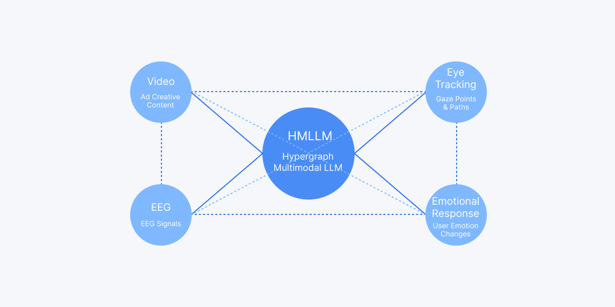DeepMiner-HMLLM